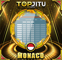 PREDIKSI TOGEL MONACO 06 FEB 2026 TOPJITU